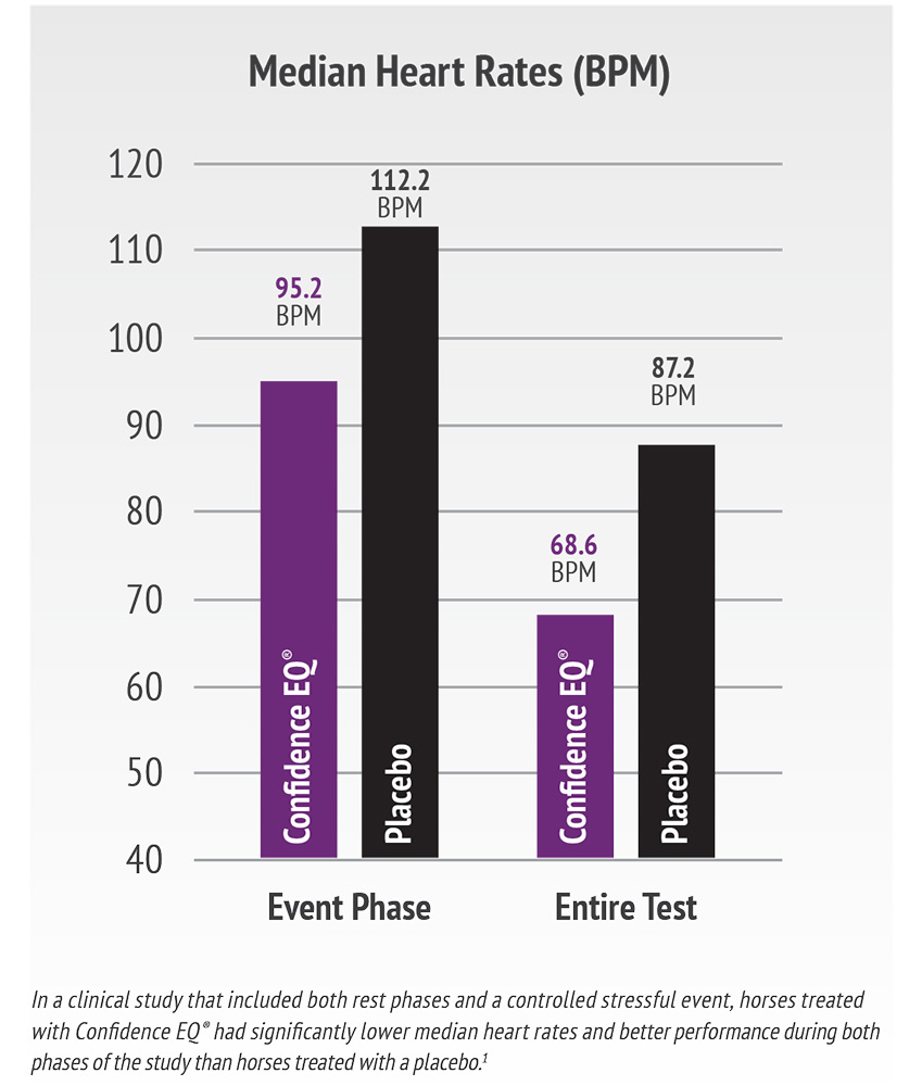 median heart rate